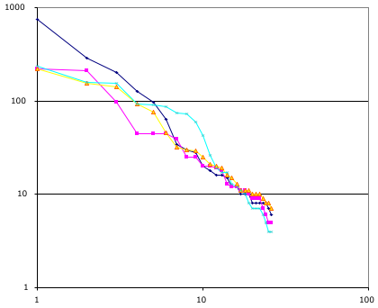 Taggingpowerlaw